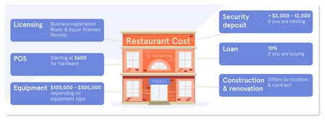Restaurant Cost Breakdown .